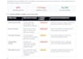 write professional job descriptions and interview questions